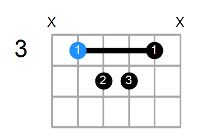 Cmaj9#11 Chord